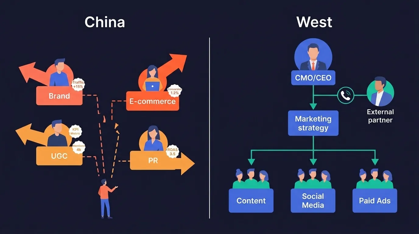 Organizational Structure: Chinese Companies vs Western Companies