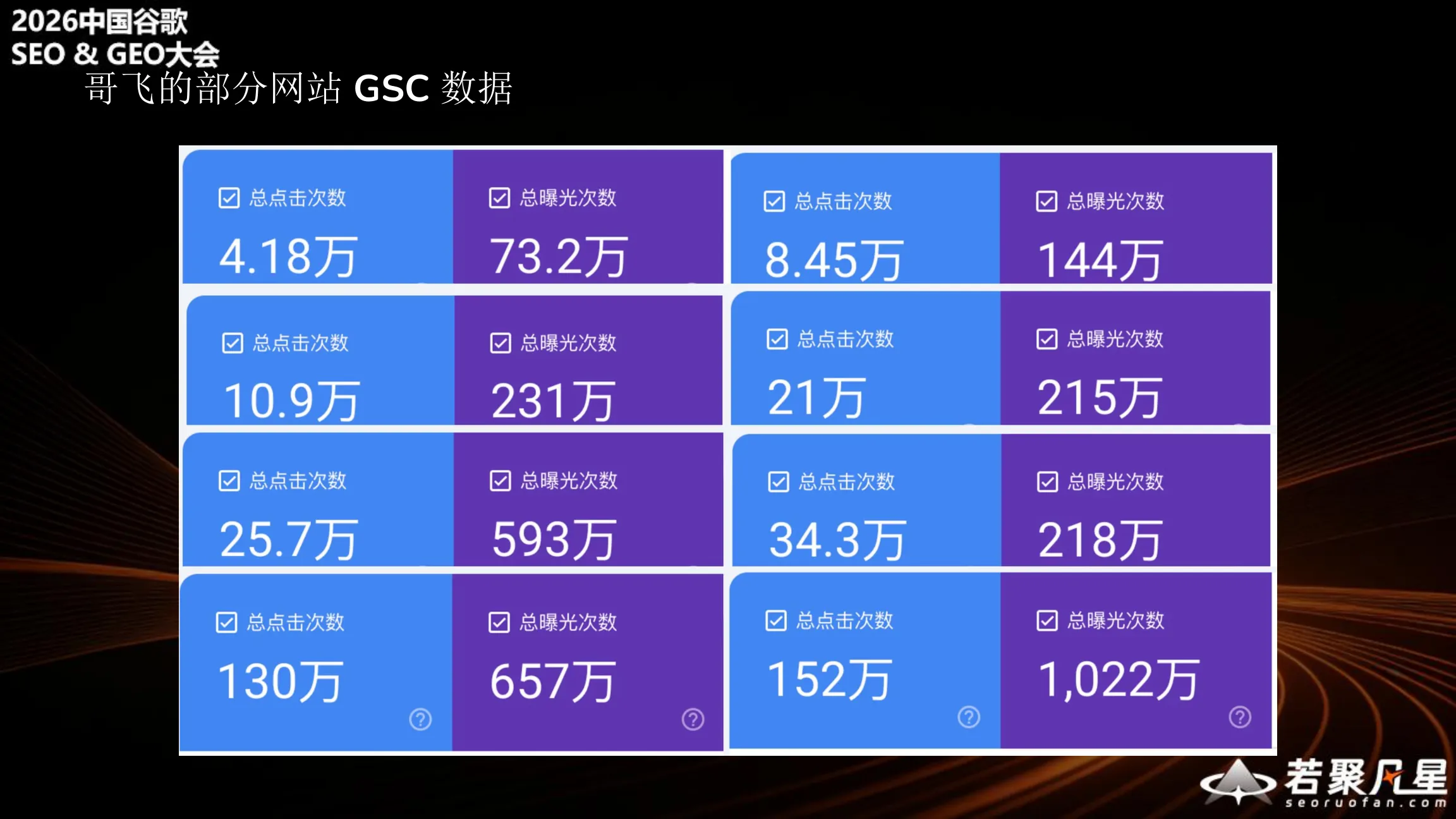 GeFei's website GSC data