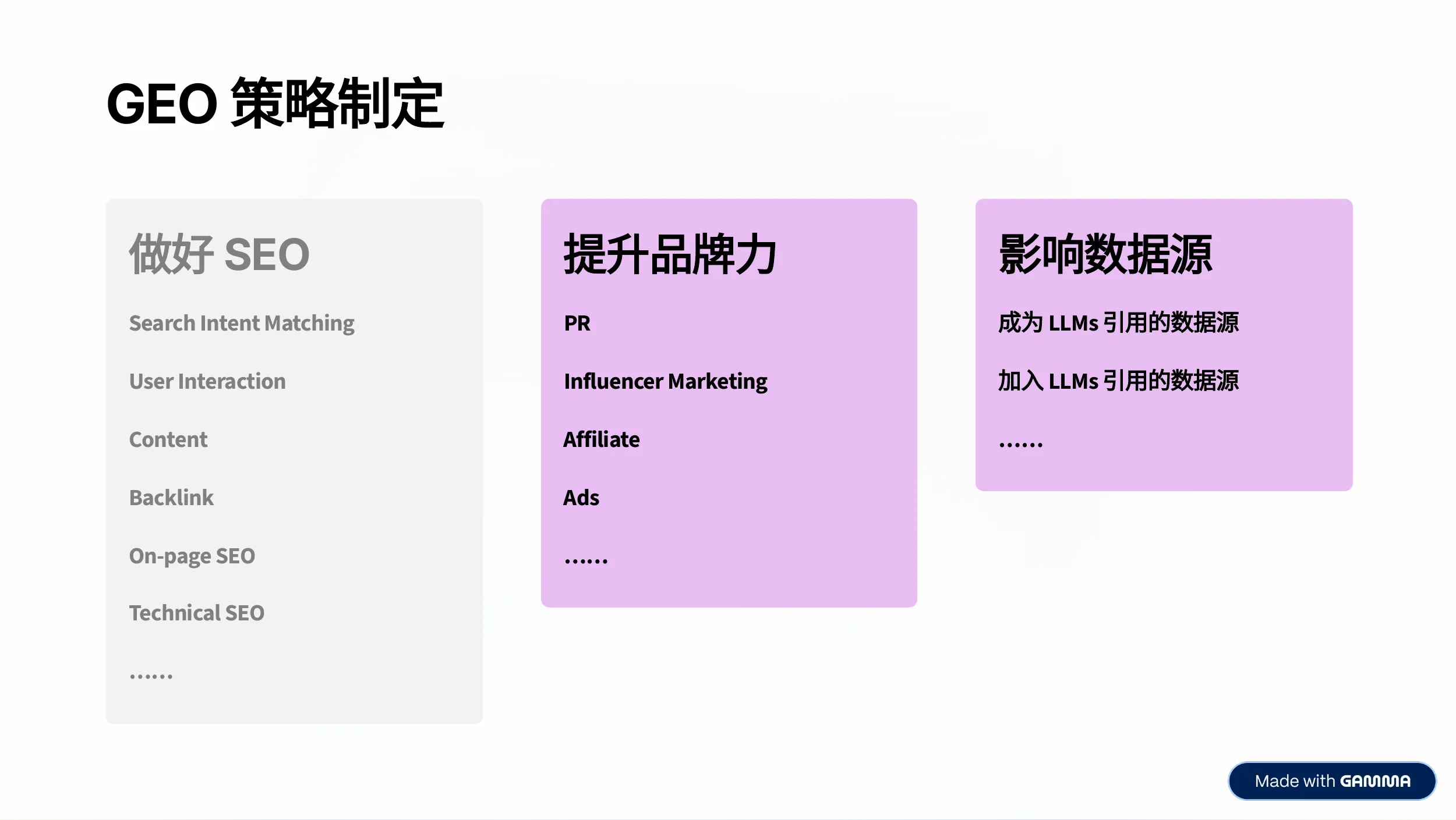 GEO strategy framework