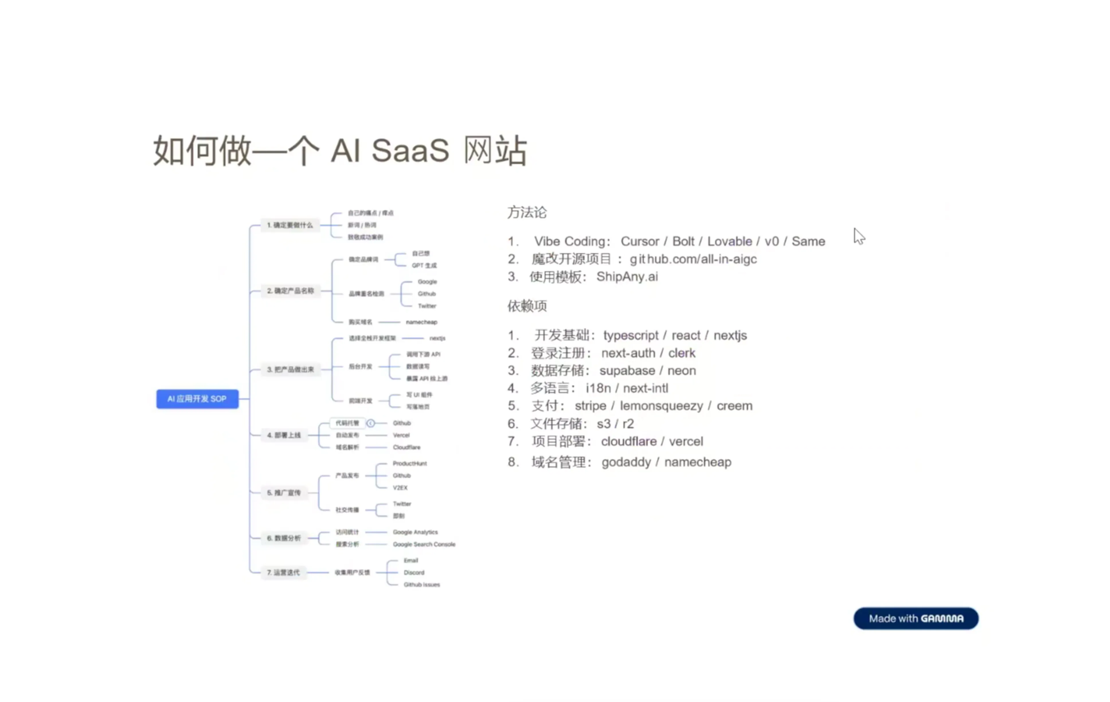 豆总如何做AI Saas
