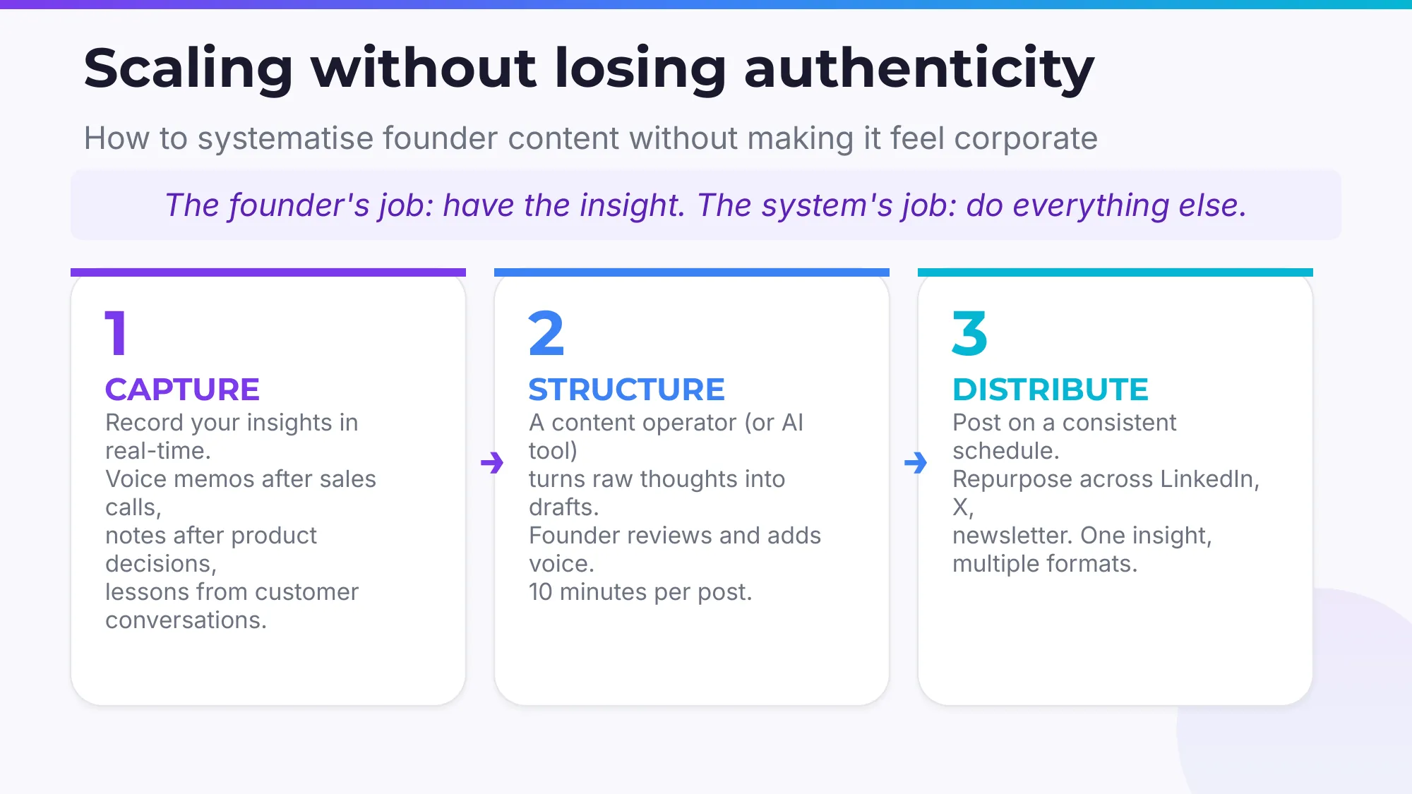 Systematize without losing authenticity