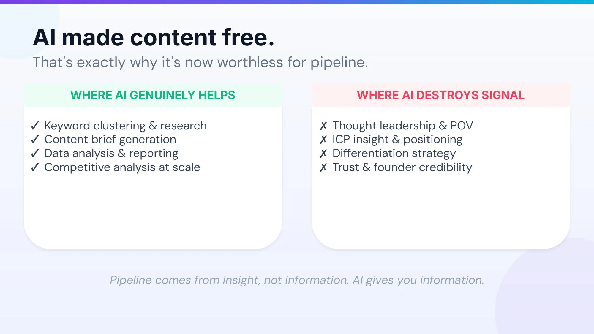 AI: Where It Helps and Where It Hurts