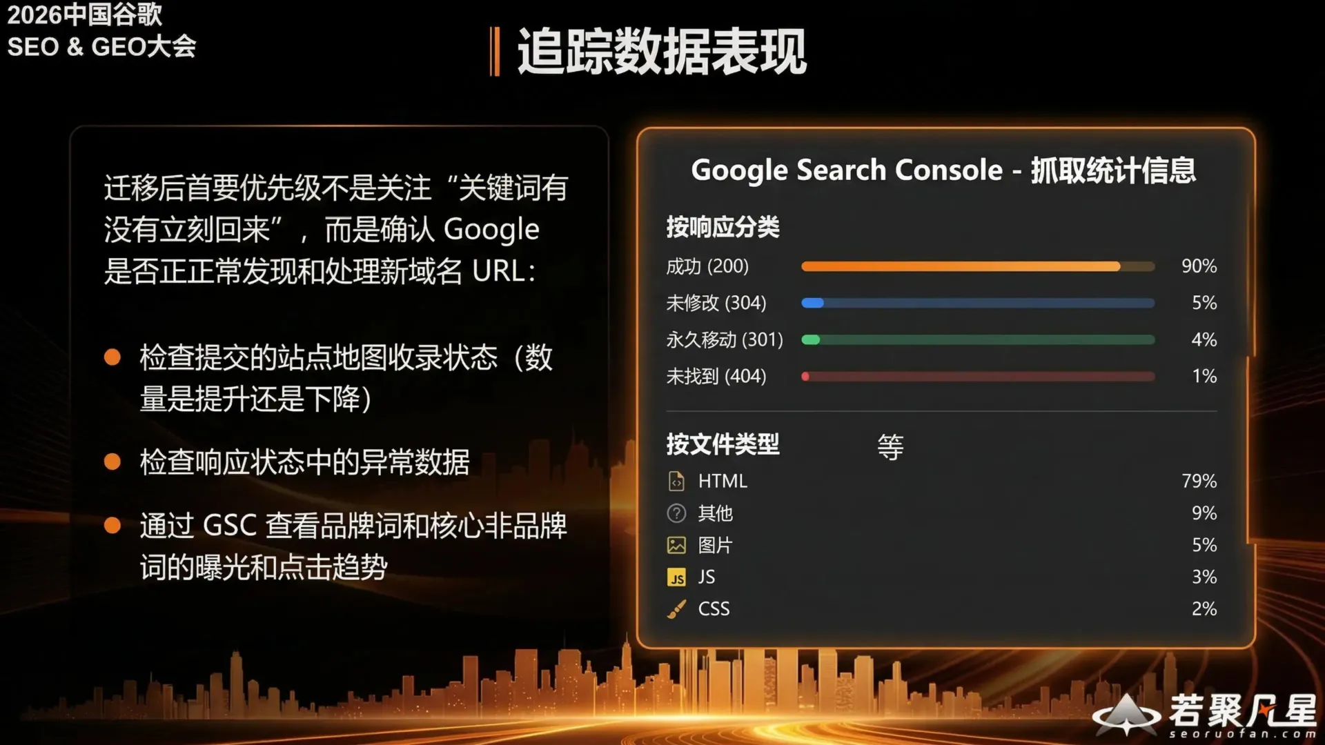 Track performance data