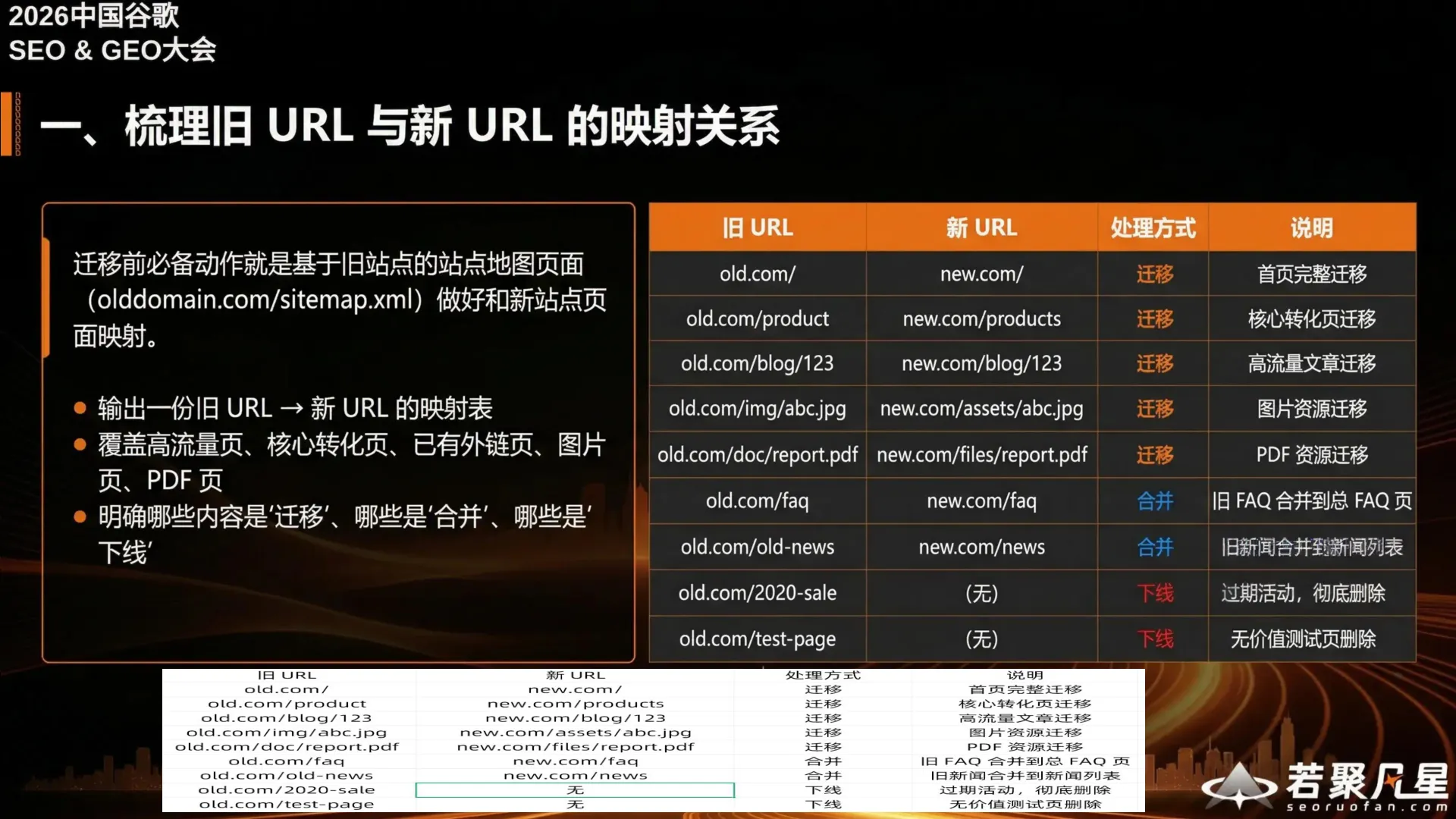 URL mapping table example