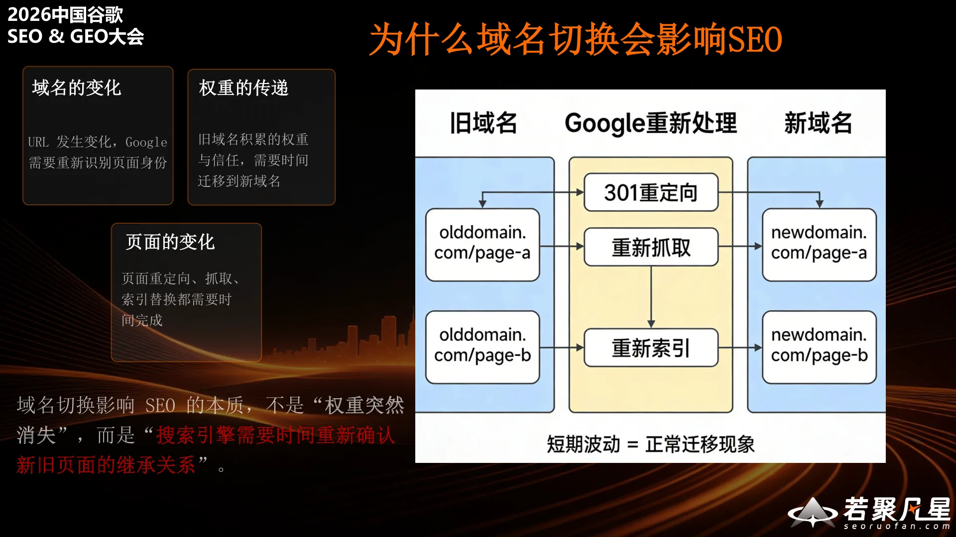 How domain migration affects SEO