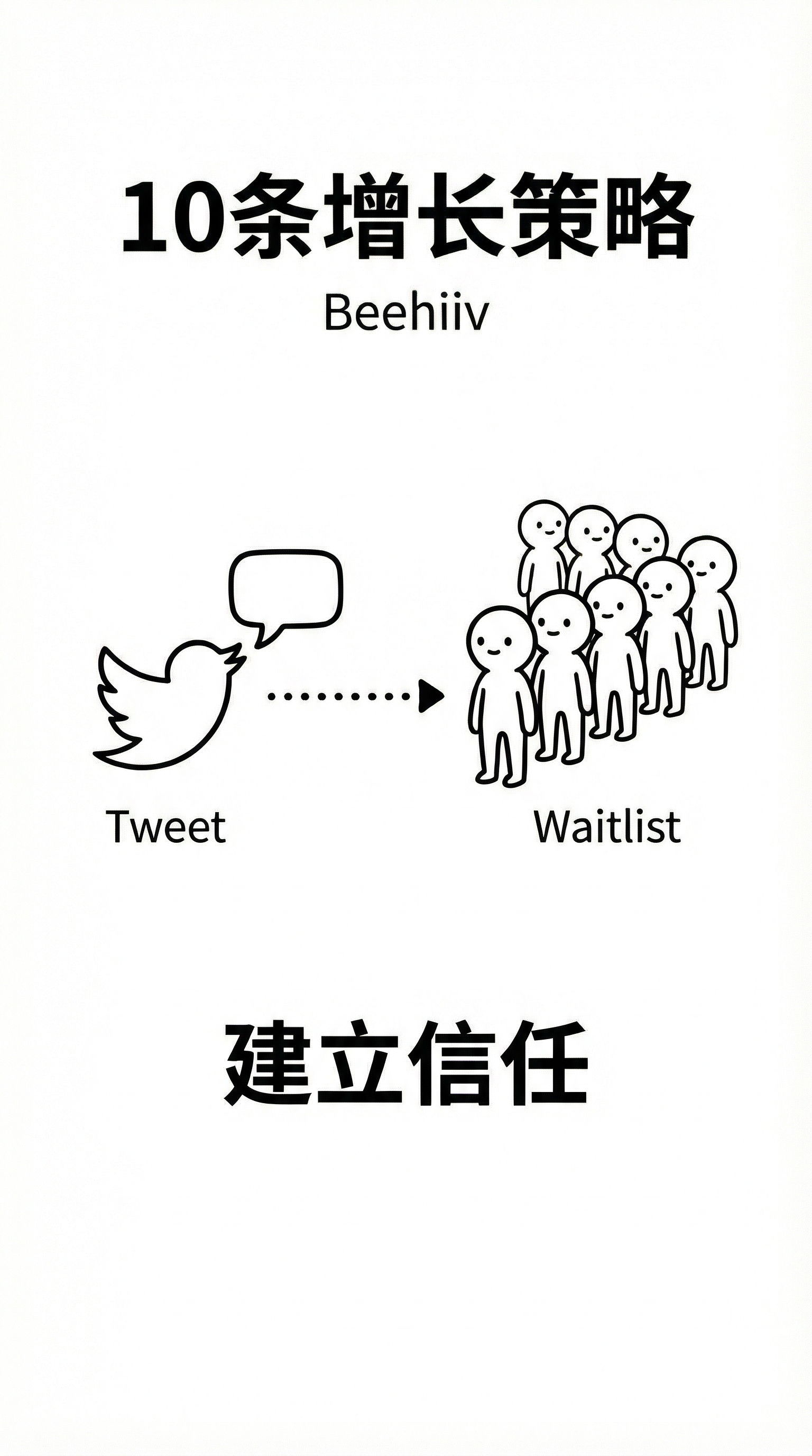 Start with a Waitlist to Build Trust