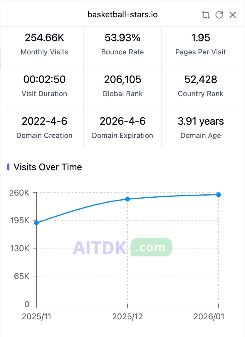 basketball-stars.io metrics screenshot