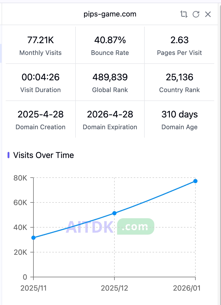 pips-game.com metrics screenshot