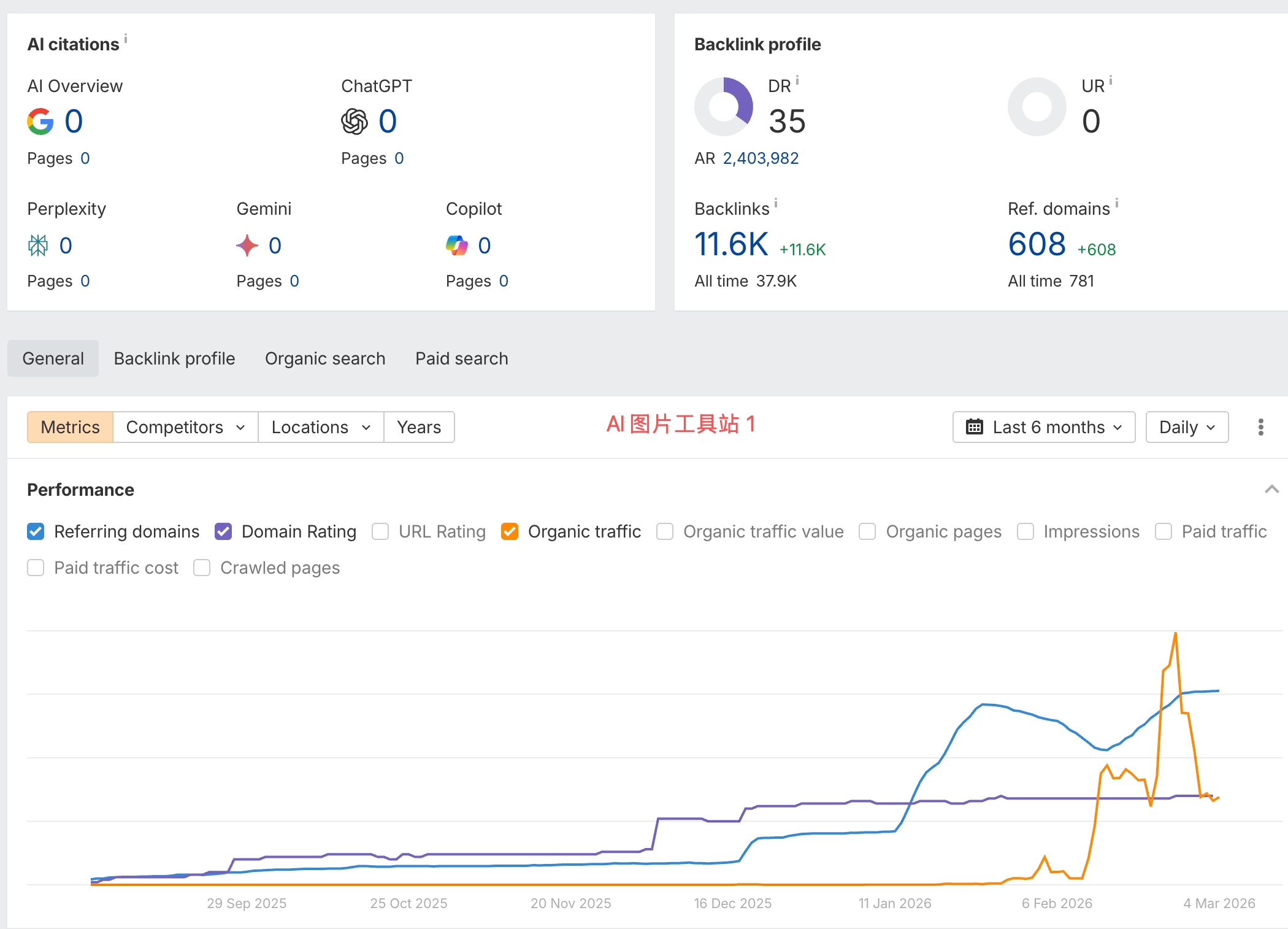 AI image tool site 1 trend