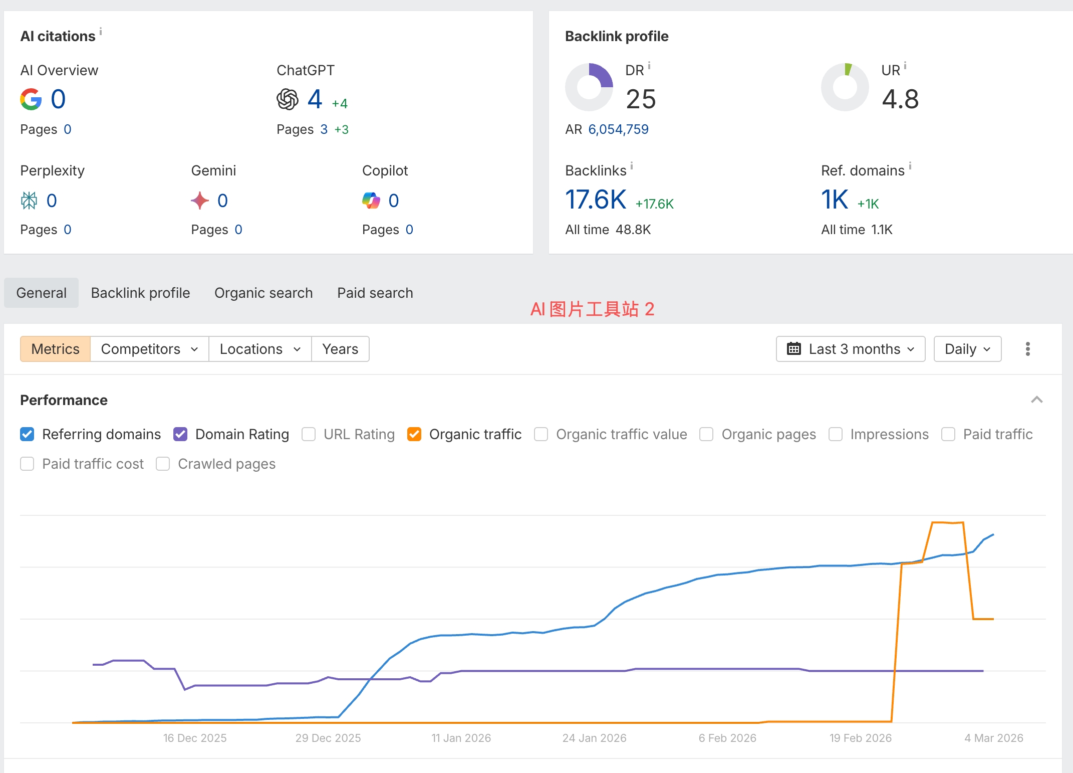 AI image tool site 2 trend