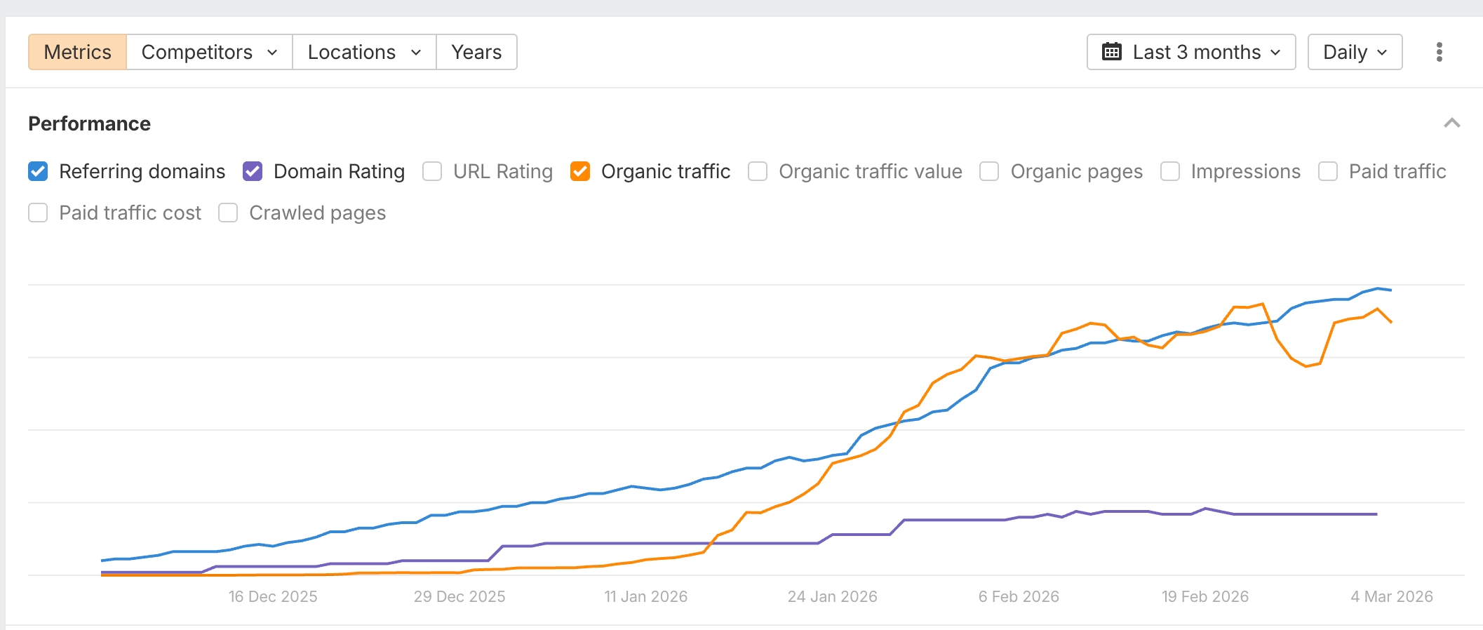 Backlink and traffic comparison chart